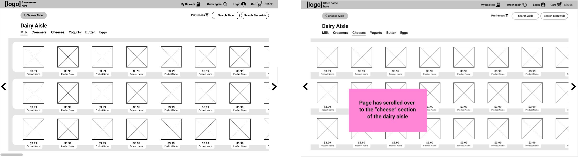 An image depicting the dairy isle with a category toolbar above the products. The left image shows the milk category selected. the right image shows the cheeze category selected and a development tag describing that items would shift along the shelves to display the cheese while giving a previw of the other catagories as you pass.