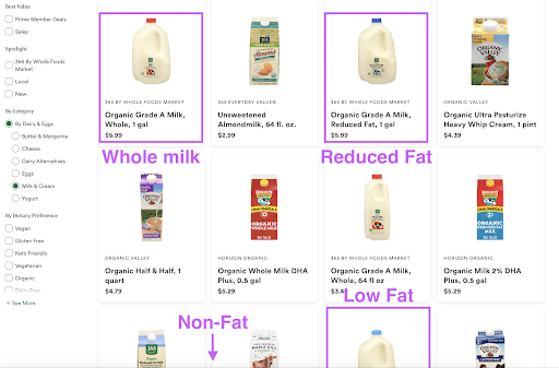 An image showing scattered items of different categories on a grocery shopping website.