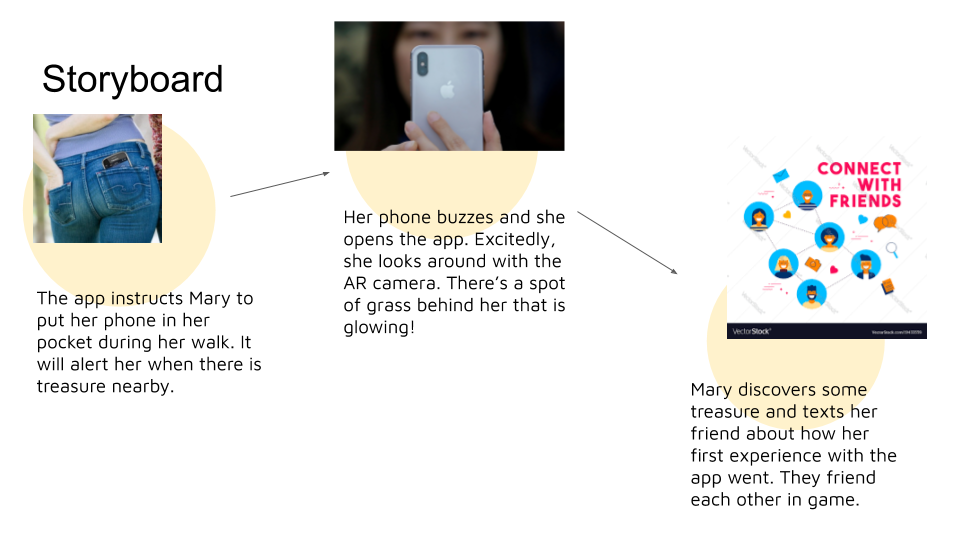 The app instructs Mary to put her phone in her pocket during her walk. It will alert her when there is treasure nearby. Mary enjoys the first few minutes of her walk but she’s starting to get bored of the quietness of nature.  She anticipates a notification from the app. Suddenly, her phone buzzes and she opens the app. Excitedly, she looks around with the AR camera. There’s a spot of grass behind her that is glowing! Mary discovers some treasure and texts her friend about how her first experience with the app went. They friend each other in the game. 