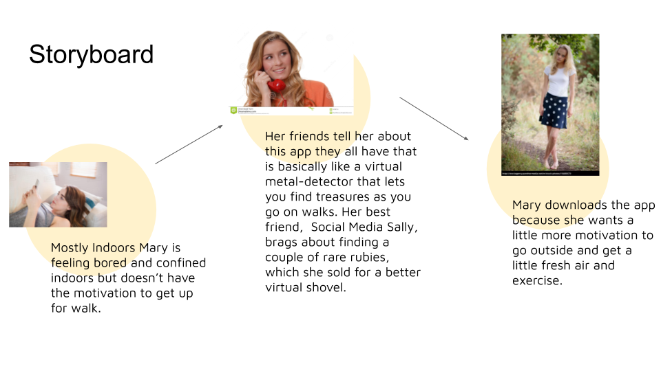 Mostly Indoors Mary is feeling bored and confined indoors but doesn’t have the motivation to get up for a walk. Her friends tell her about this app they all have that is basically like a virtual metal-detector that lets you find treasures as you go on walks.  Her best friend,  Social Media Sally, brags about finding a couple of rare rubies, which she sold for a better virtual shovel. Mary downloads the app because she wants a little more motivation to go outside and get a little fresh air and exercise. 